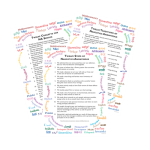 Posters: Vinyl 28"X40" Set of 3